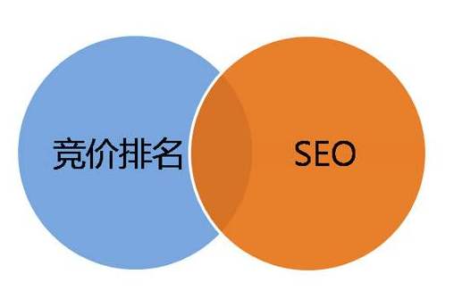 如何区分SEM和SEO